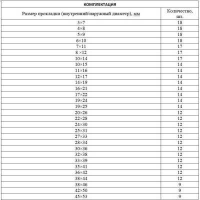 Набор резиновых уплотнительных прокладок, D 7-53 мм, 406 предмета Сибртех Наборы крепежных изделий фото, изображение