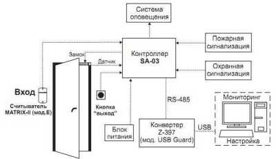 IronLogic SA-03 (автономный контроллер СКУД и ОПС) Автономные СКУД фото, изображение